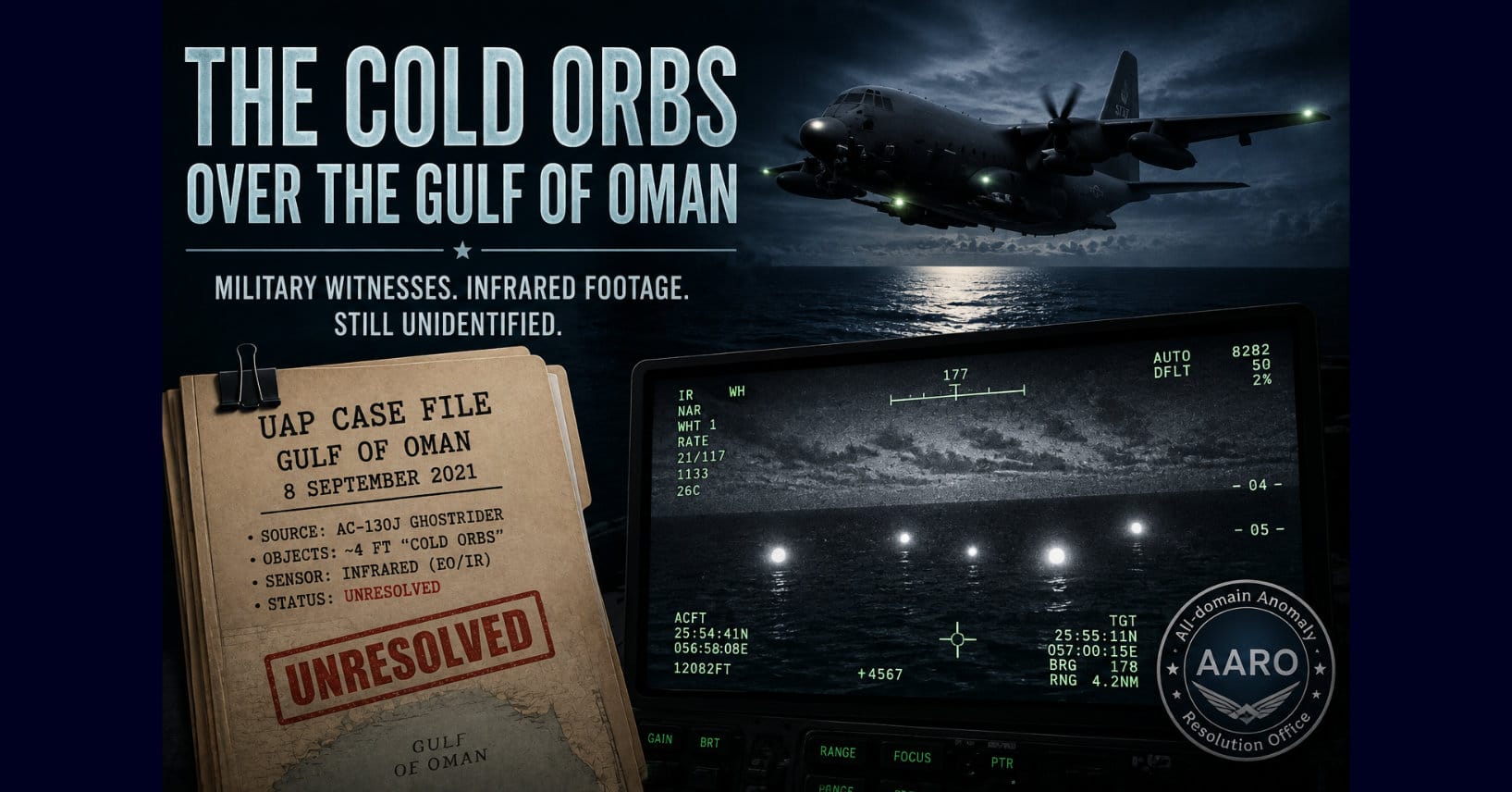The Cold Orbs Over the Gulf of Oman